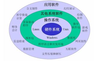完整的計算機軟件與計算機系統(tǒng)服務(wù)